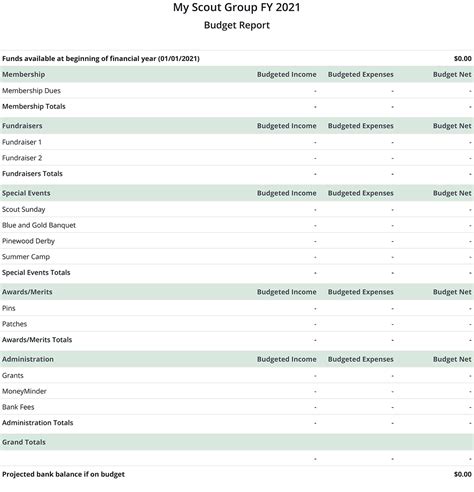 Sample Nonprofit Chart of Accounts (PTAs, Scouts, .